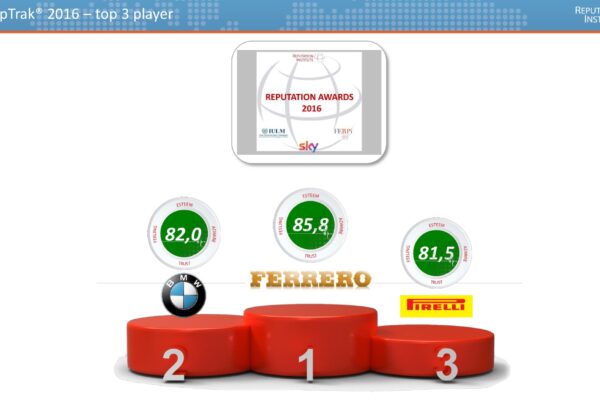 BMW Italia seconda per reputazione nel 2016