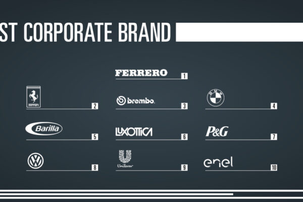 Best Corporate Brands