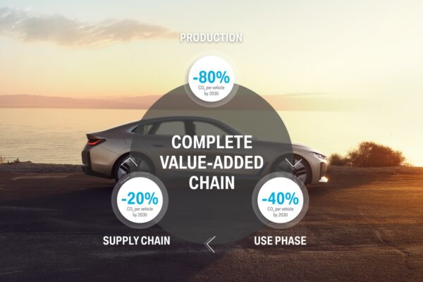 Non c’è premium senza responsabilità: sostenibilità e l'efficiente gestione delle risorse al centro della strategia BMW Group.